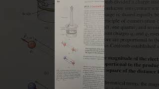 Coulombs Law [upl. by Akyeluz]