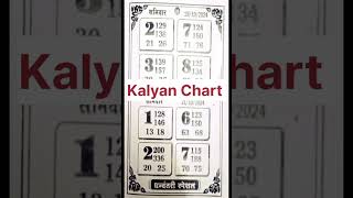 Dhanvantri Special Astrology Chart धनवंतरी एस्ट्रोलॉजी चार्ट  Kalyan Main Bazar Rajdhani Milan [upl. by Atsugua]