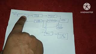 RO Filter PipeFilter connection [upl. by Ytinav647]