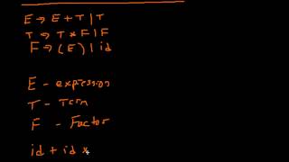 LR Parser Sample Grammar [upl. by Sidwohl848]