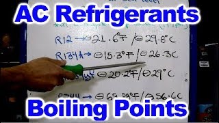 Automotive Refrigerants Boiling Points [upl. by Arhna]