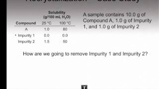 Recrystallization  Assessing Effectiveness and a Case Study [upl. by Polito17]