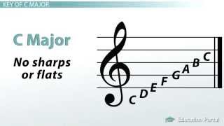 How to Determine Major Key Signatures [upl. by Hennahane]