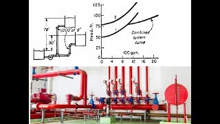 EP02การเขียน System Curve และการรวม System Curve ของท่อ [upl. by Tadd]