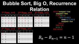 Bubble Sort Big O ON2 Recurrence Relation  Discrete Mathematics [upl. by Hulton]