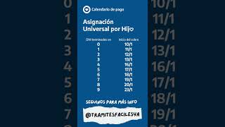 ¿Cuándo cobro AUH Asignación Universal por Hijo  Fecha de pago ENERO 2023 MI ANSES [upl. by Alage]