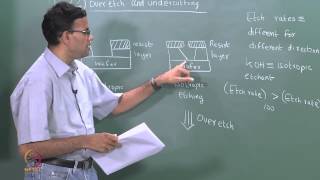 Mod01 Lec26 Etching and deposition growth [upl. by Wiskind548]