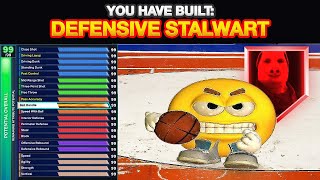 THIS DEFENSIVE STALWART IS THE ULTIMATE RIM PROTECTOR IN NBA 2K25 [upl. by Akirdna]