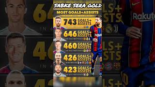 football baseball messi best goal scorer [upl. by Namhcan419]