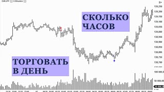 Сколько часов в день торговать по price action [upl. by Eanar]