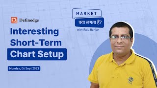 Market क्या लगता है  Interesting ShortTerm Chart Setup  Raju Ranjan  Definedge [upl. by Maer467]