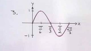 Trig Help Graphing 4  Finding an Equation from a Graph [upl. by Ada709]