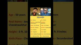 Short207 Vijay Vs Ajith DisciplineSelfDisciplinedBusinessStrategyMotivyoutubeshorts ytshorts [upl. by Martica107]