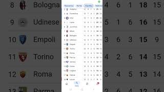 Classifica serie a 20242025 [upl. by Ailam]