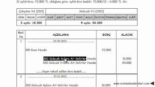 38 elecek aylara ait gelirler ve gider tahakkukları [upl. by Grindle]