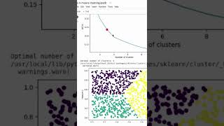 KMeans Clustering Example in Python [upl. by Araek306]