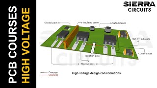 Design Considerations to Build Reliable HighVoltage PCBs  Sierra Circuits [upl. by Dorej]