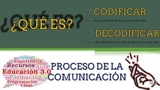 Codificación y decodificación ¿Qué es proceso comunicativo [upl. by Ocramed]