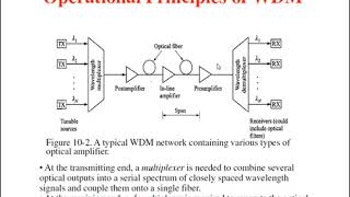 Module 4  Wavelength Division Multiplexing [upl. by Drofkcor]