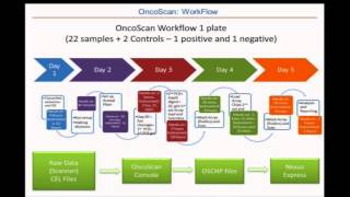 Hot topics in cancer cytogenetics [upl. by Llieno940]