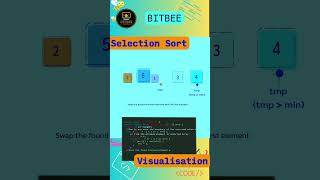 Selection Sort  Quick Visualisation [upl. by Aynna]