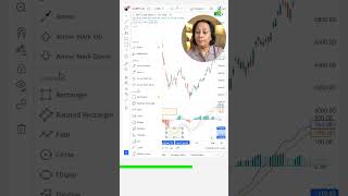 Mastering the MACD Indicator A StepbyStep Guide for Profitable Trades MACD [upl. by Mitzie773]