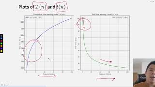 PRODUCCIÓN I  Curvas de aprendizaje Leer FE DE ERRATAS en la descripción [upl. by Garett]