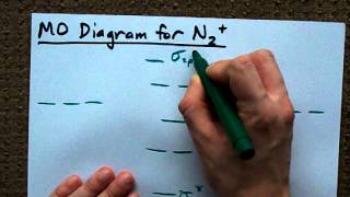 MO Diagram for N2 Molecular Orbital [upl. by Nodyroc750]