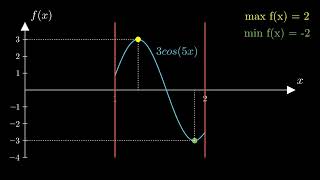 Teorema di Weierstrass  Enunciato con esempi e dimostrazione  Analisi 1 [upl. by Fredric]