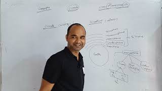 Weather and Climate  Chapter Climate  Geography  By Lucky Sir [upl. by Neumeyer409]