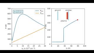 E to H transition in ICP discharges [upl. by Rehtae]