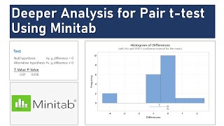 Deeper Analysis for Pair ttest Using Minitab [upl. by Obelia608]