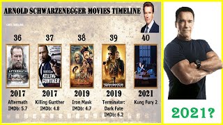 Arnold Schwarzenegger All Movies List  Top 10 Movies of Arnold Schwarzenegger [upl. by Hopper555]