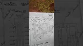 Water cooling system  Thermosyphon system with line diagram in tamil [upl. by Rew]