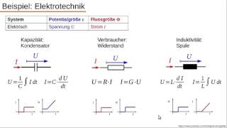 Dynamische Systeme  Teil 13  Physikalische Analogie [upl. by Blackmore611]