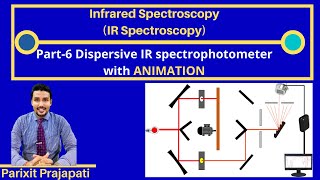 IR Spectroscopy Part 6 instrumentation  Dispersive IR Spectrophotometer with Animation [upl. by Anesuza572]