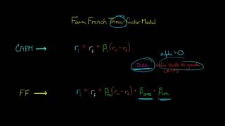 Fama French Three Factor Model [upl. by Azer]