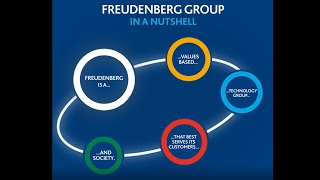 Freudenberg in a nutshell [upl. by Steady]