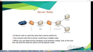 Introduction to Vmware and wintel  Live free webinar KT SKILL [upl. by Dripps]