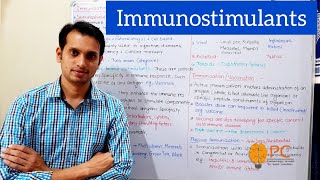 Immunostimulants Pharmacology Part 1 Specific and Non Specific Immunostimulant drugs [upl. by Nojad]