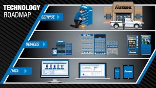 Fastenal Innovations in Supply Chain Technology [upl. by Anod]