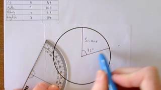 Drawing Pie Charts [upl. by Yrmac914]