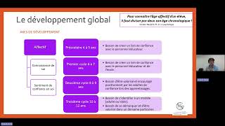 Capsule 3 La pyramide des besoins de lenfant et développement global [upl. by Lowe]