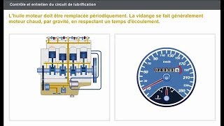 Controle et Entretien du Circuit de Lubrification [upl. by Alva77]