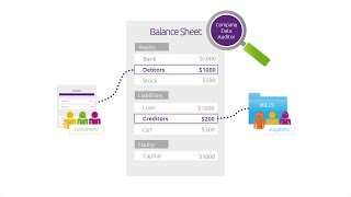 Reconciling receivables and payables [upl. by Collayer]