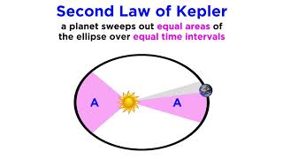 Whats the Link Between Keplers Laws and Earths Changing Climates [upl. by Ahsetel]