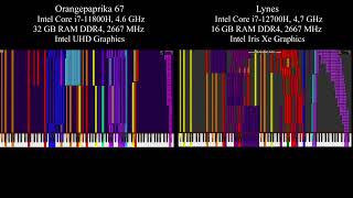 Tau the Song BlackMIDI Comparsion with Orangepaprika Intel Core i711800H vs Intel Core i712700H [upl. by Adnarram]