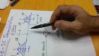 Communication systems 53 DoubleSideband suppressed carrier DSBSC Demodulation كشف أشارة أل AM [upl. by Ferriter843]