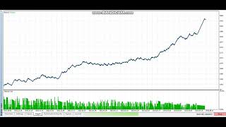 Fxcycle Scalper EA XAU M1 [upl. by Ruzich678]