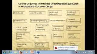 Microelectronic Circuit Design [upl. by Siulegroj362]